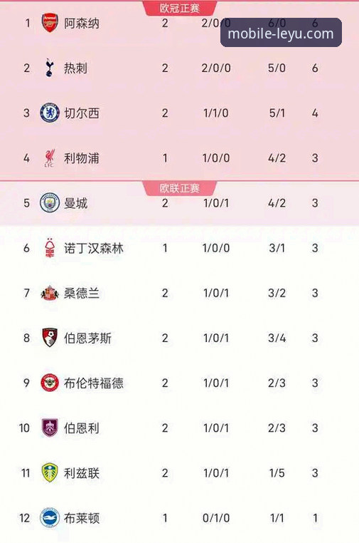 英超五月积分榜深度解析：从阿森纳领跑看赛季末段争冠完整指南